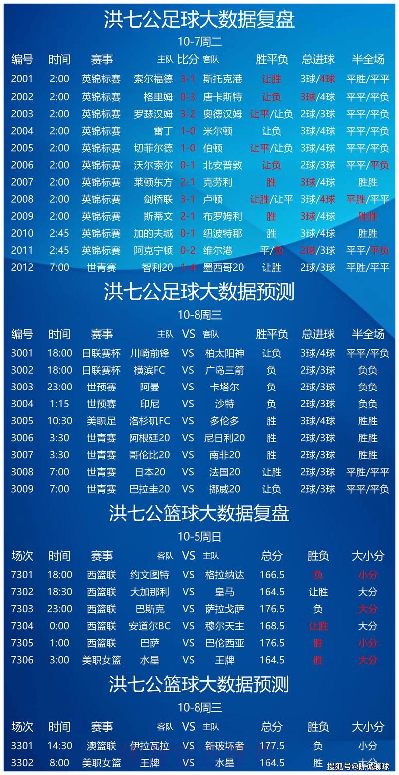 世界杯预测正规热门