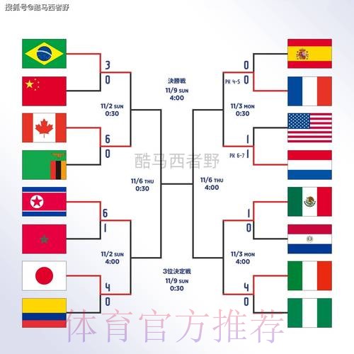 世界杯外围教程最新网址