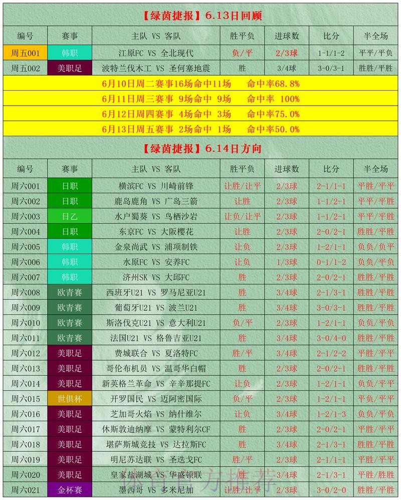 世界杯盘口分析最新网址 世界杯盘口分析最新网址