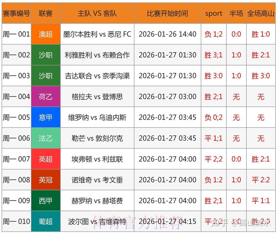 世界杯盘口分析最新网址 世界杯盘口分析最新网址