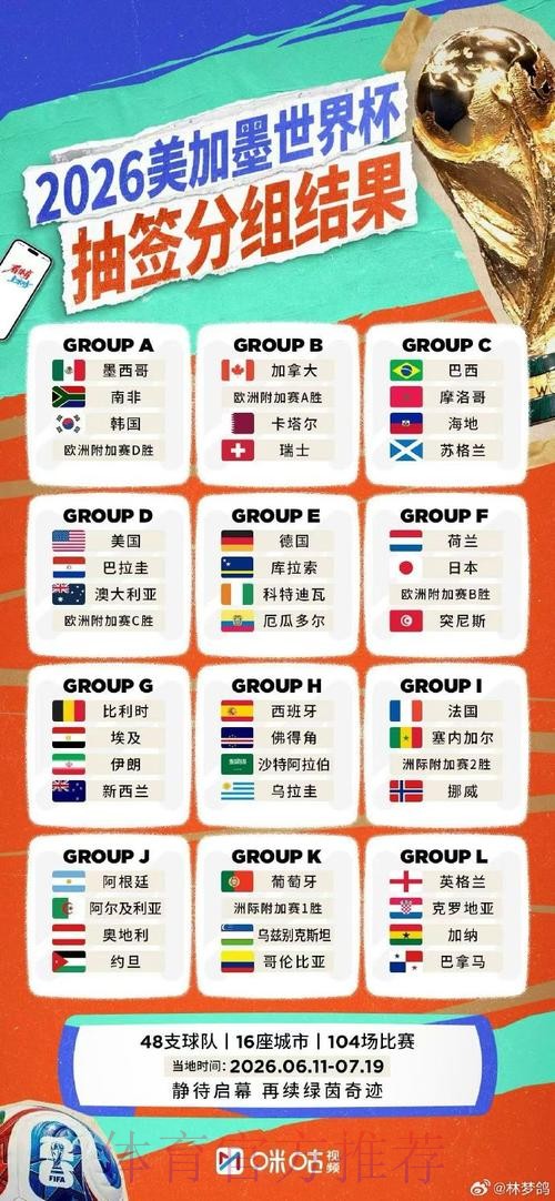 2026世界杯直播排行热门