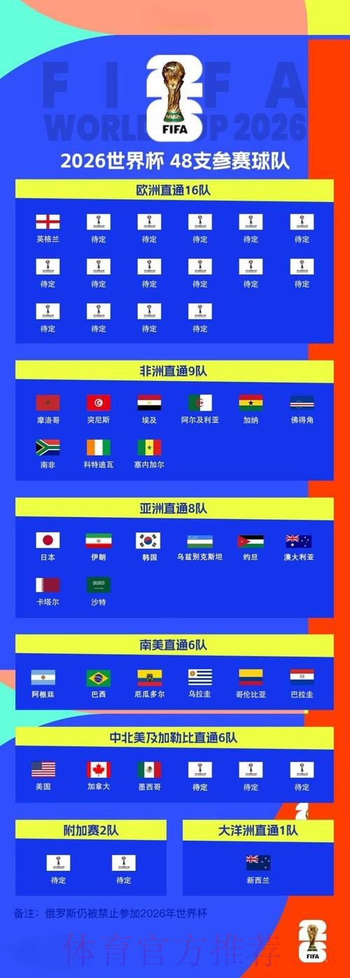2026世界杯外围最新地址