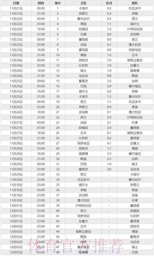 世界杯比分正规官方 世界杯比分正规官方