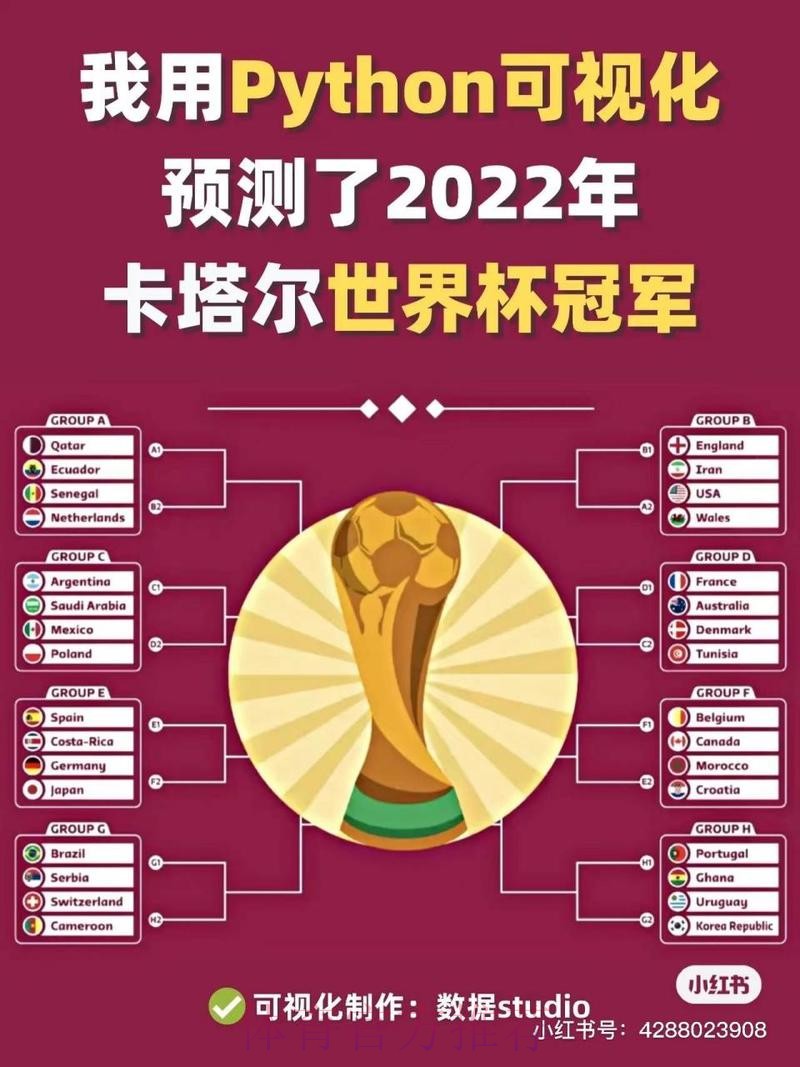 世界杯预测平台 世界杯预测平台